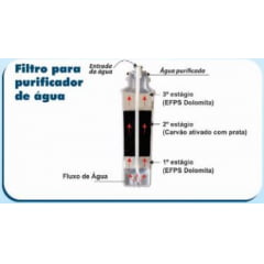 Gelinter Bebedouros e Filtros - Filtro Refil para purificador Libell Aquaflex, compatível